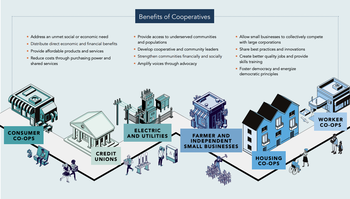 benefits of coops